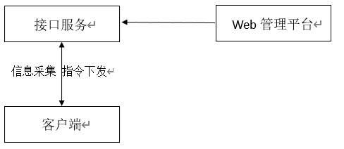 1664182896700686.png image.png