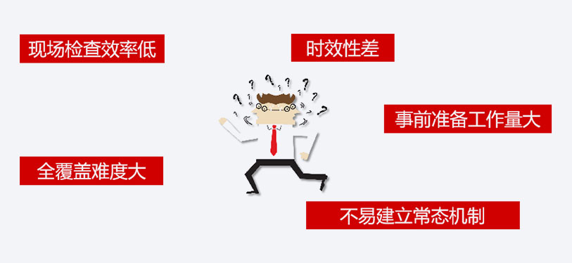 1664344175432856.jpg 保密技術檢查平臺.jpg